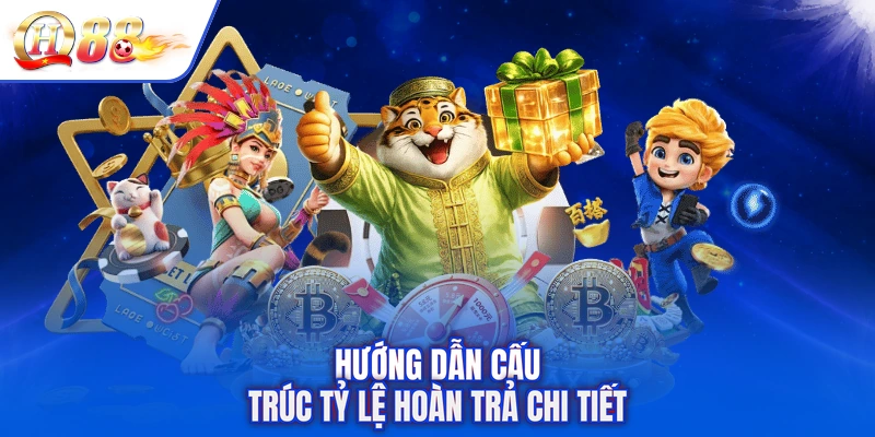 Hướng dẫn cấu trúc tỷ lệ hoàn trả chi tiết